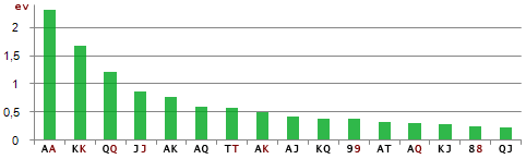 ev poker graph