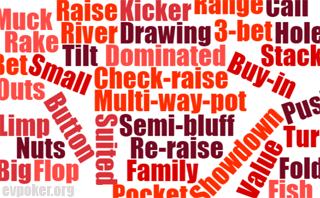 Word cloud with poker terms