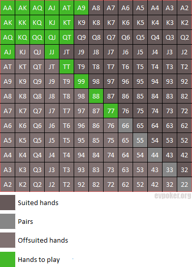 Small Pocket Pair Preflop Strategy In 2024