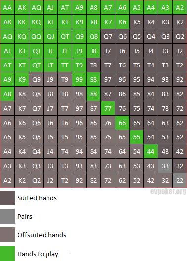 Starting hands chart empty