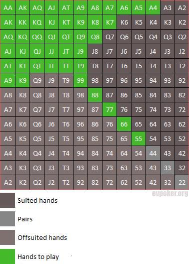 6 max poker starting hands