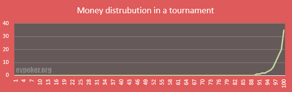 Digarm over tournament prize distrubution